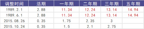 負(fù)利率時(shí)代來(lái)臨，我們手里的錢該何去何從？