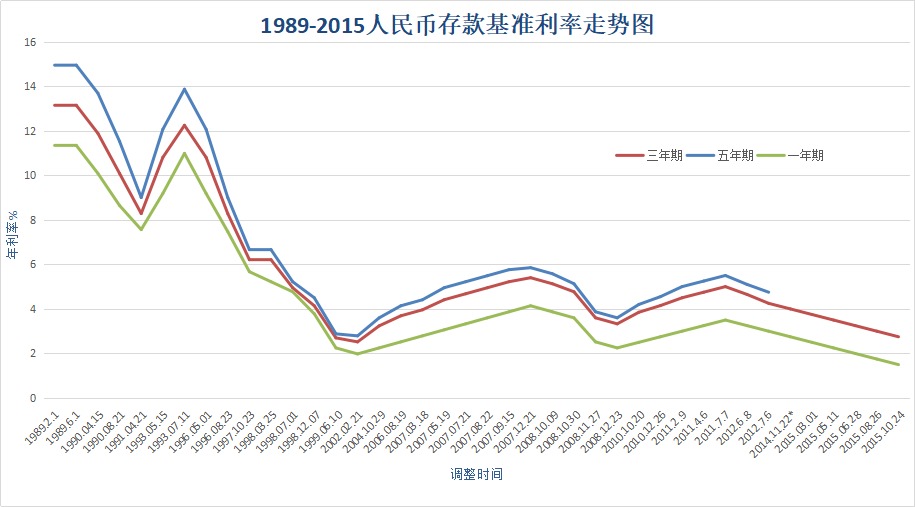 負(fù)利率時(shí)代來(lái)臨，我們手里的錢該何去何從？