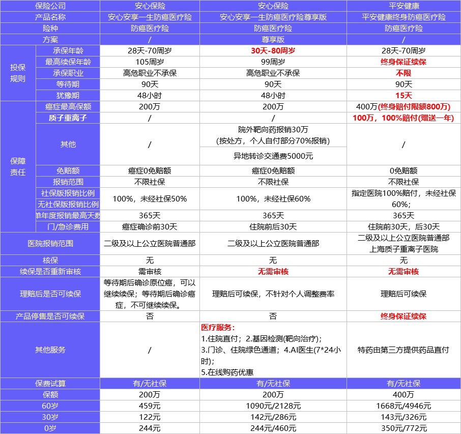 保險(xiǎn)榜單 | 3月醫(yī)療險(xiǎn)買它們就對(duì)了