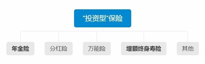 不同年齡段的人，怎么買保險