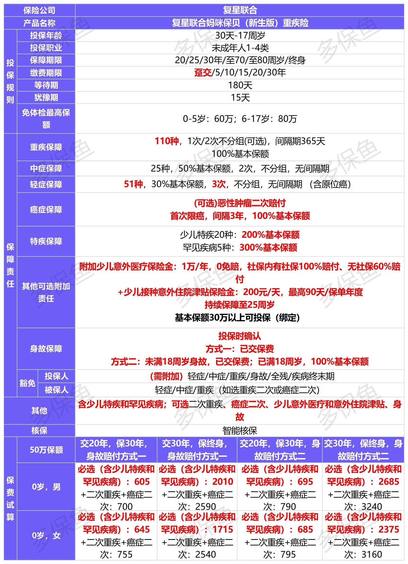 新定義重疾險(xiǎn)扎堆上線！3月必買(mǎi)清單
