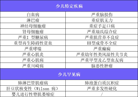 新定義重疾險(xiǎn)扎堆上線！3月必買(mǎi)清單