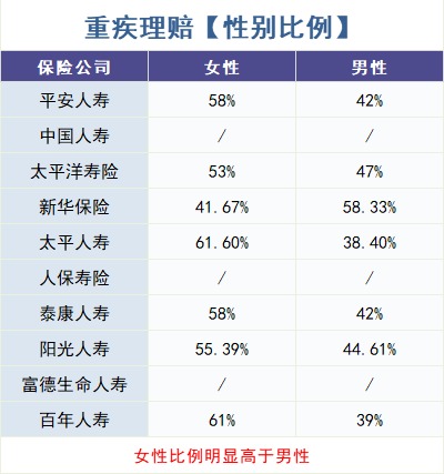 怎么買對重疾險？看理賠數(shù)據！