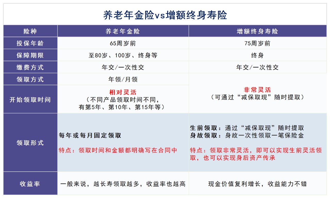 人社部即將推出個人養(yǎng)老金制度，對我們有啥影響？