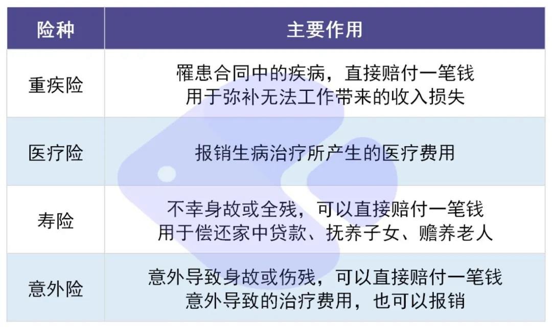 你還在這樣買保險？有錢也別如此任性！