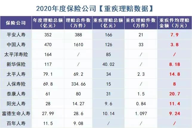 你還在這樣買保險？有錢也別如此任性！