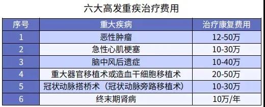 你還在這樣買保險？有錢也別如此任性！