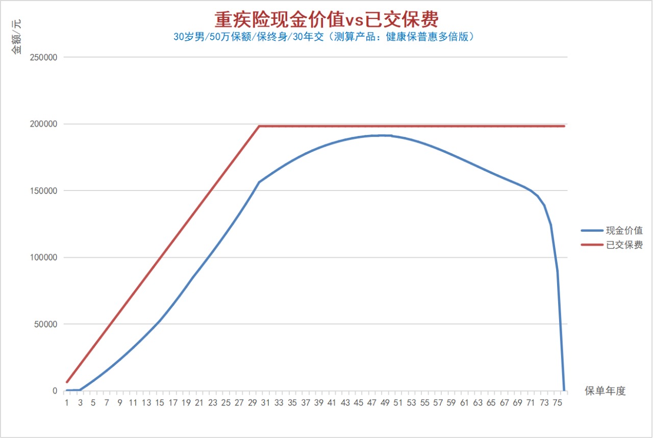 100%全額退保？背后的坑你想不到！