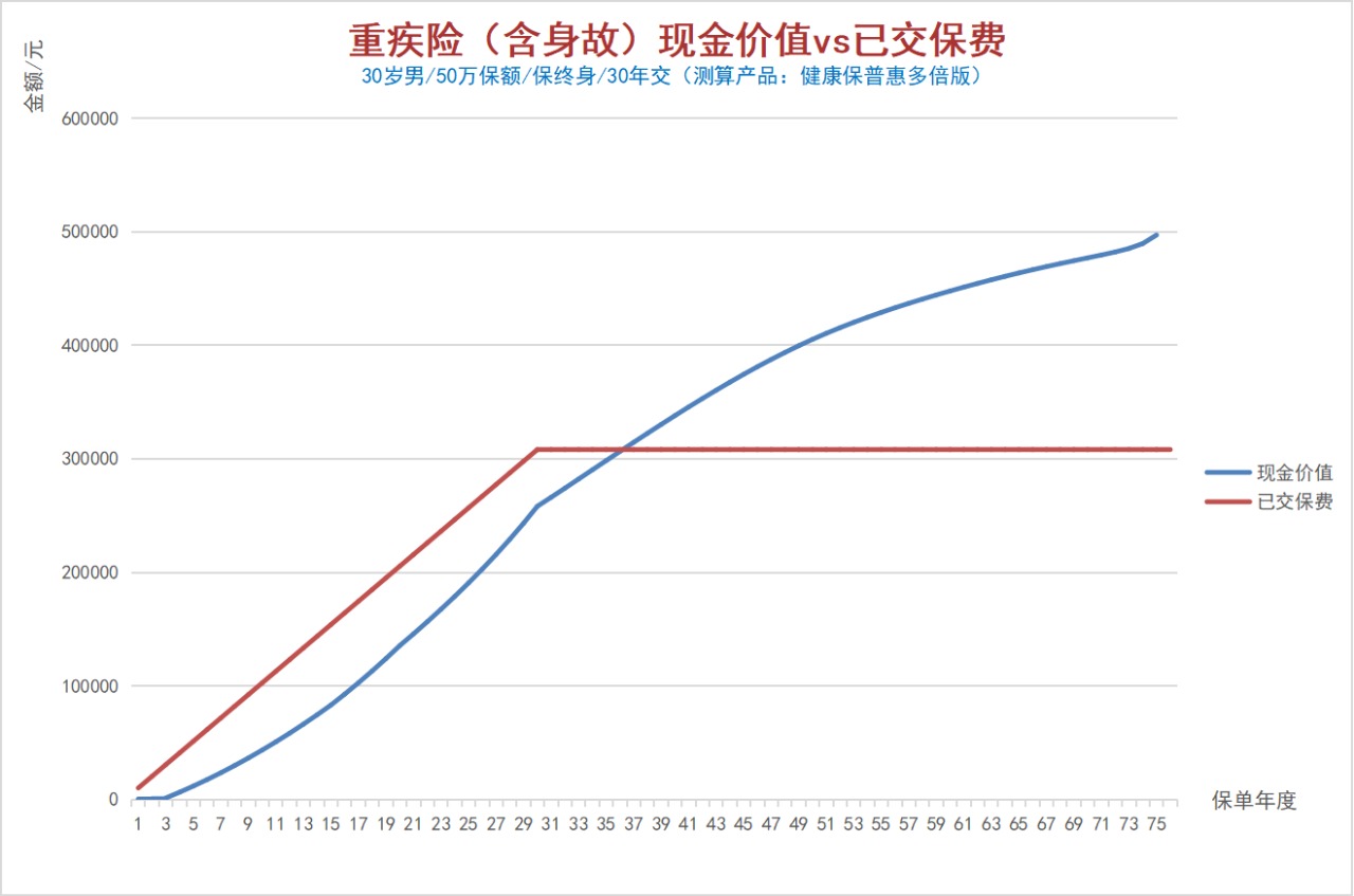 100%全額退保？背后的坑你想不到！