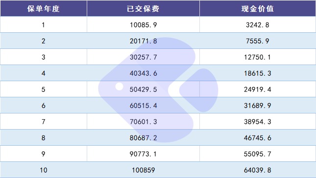 100%全額退保？背后的坑你想不到！