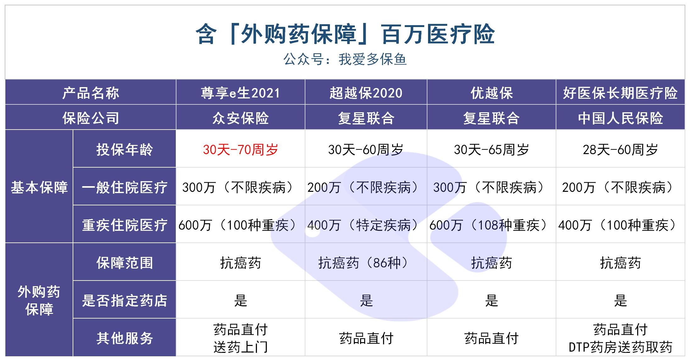 動輒花費(fèi)幾十萬的“外購藥”，百萬醫(yī)療險不能賠？