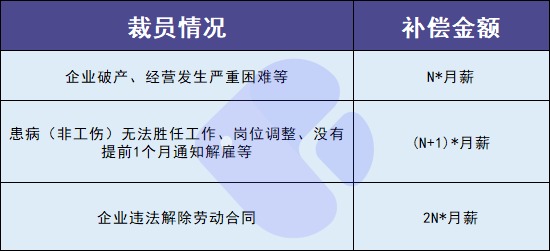 失業(yè)人員請(qǐng)注意！每月近2000元的失業(yè)金別忘了領(lǐng)！