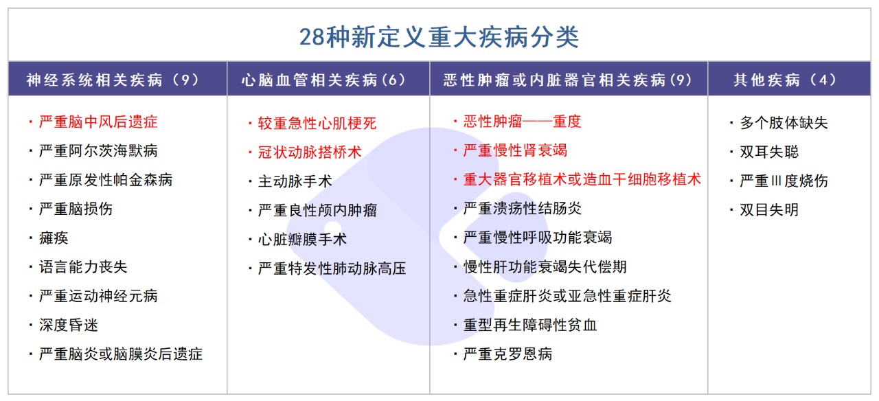 精算師告訴你：重疾險(xiǎn)到底要不要買(mǎi)！