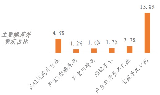 精算師告訴你：重疾險(xiǎn)到底要不要買(mǎi)！