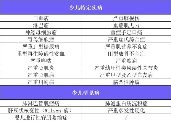 4月榜單 | 哪款重疾險(xiǎn)性價(jià)比最高？