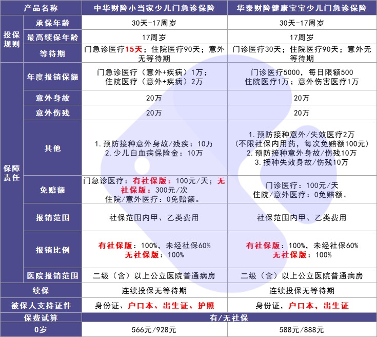 4月榜單 | 最值得買的醫(yī)療險都在這里！