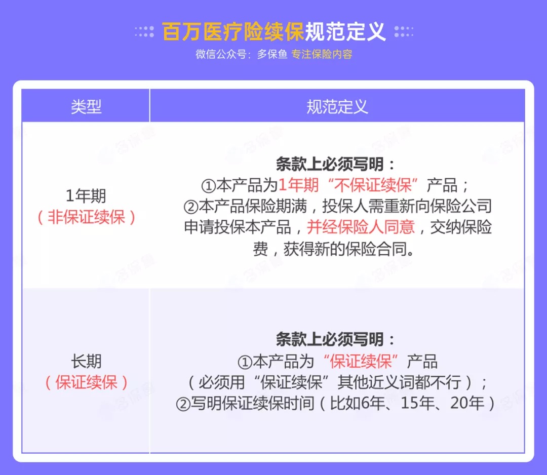 百萬醫(yī)療險停售背后，被你忽視的“續(xù)保隱患”！