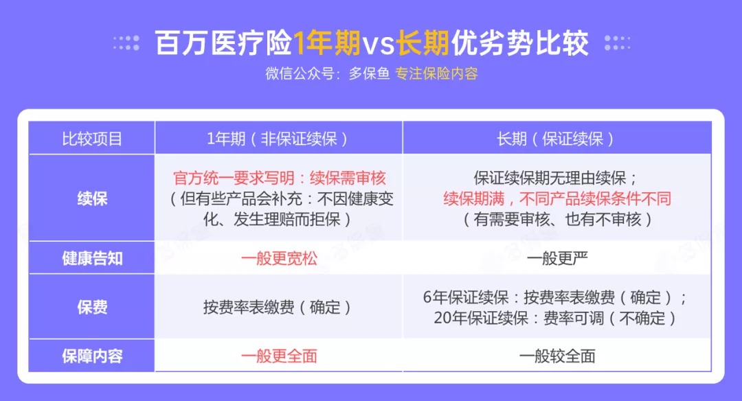 百萬醫(yī)療險停售背后，被你忽視的“續(xù)保隱患”！