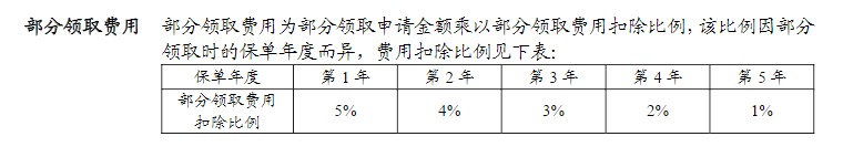 利率超5%？日計(jì)息月復(fù)利的萬(wàn)能險(xiǎn)，竟然會(huì)虧錢！
