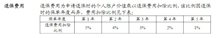 利率超5%？日計(jì)息月復(fù)利的萬(wàn)能險(xiǎn)，竟然會(huì)虧錢！