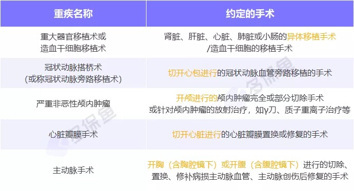 明明是條款里的重疾，保險公司為什么不賠錢？