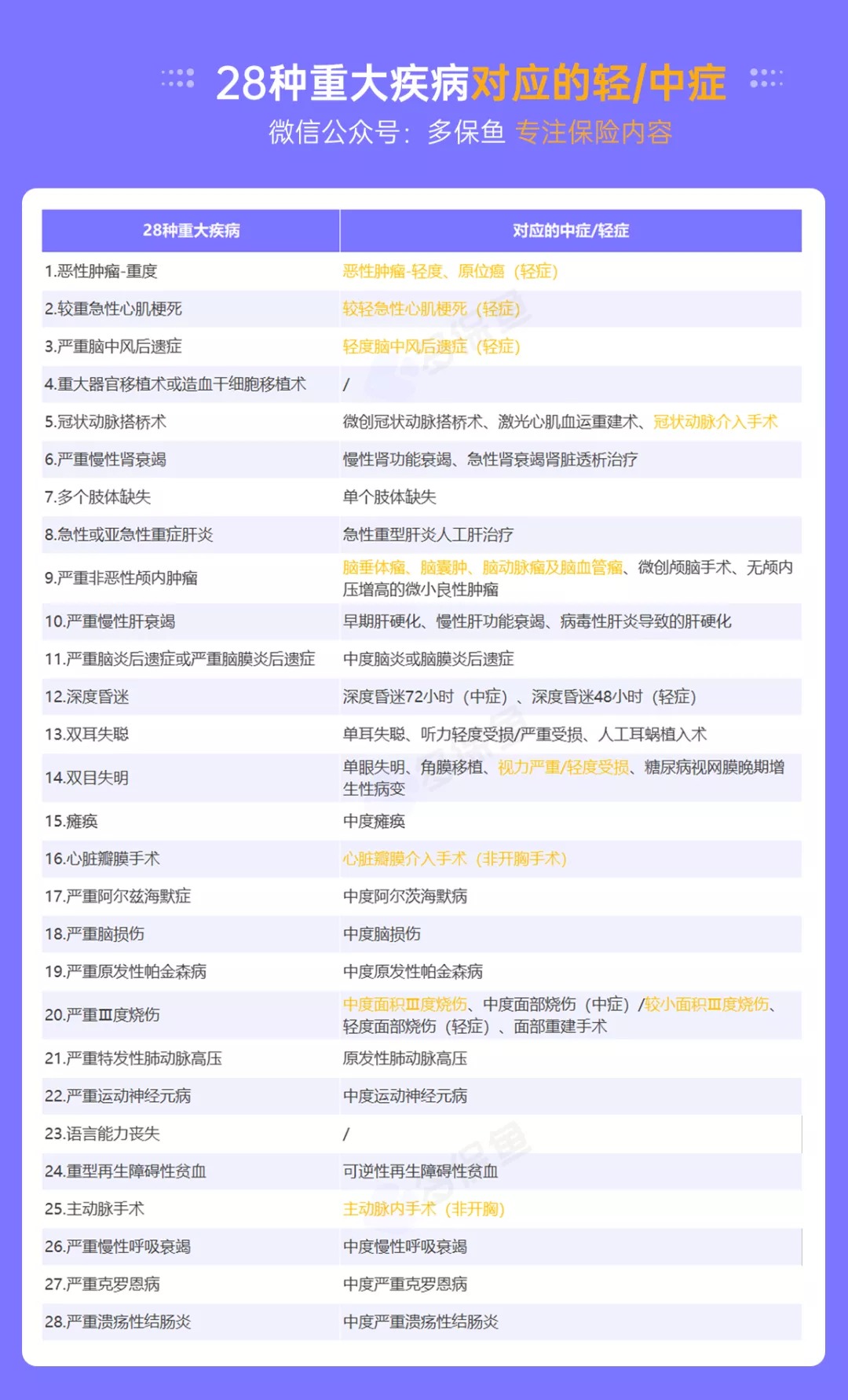 明明是條款里的重疾，保險公司為什么不賠錢？