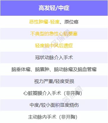 明明是條款里的重疾，保險公司為什么不賠錢？