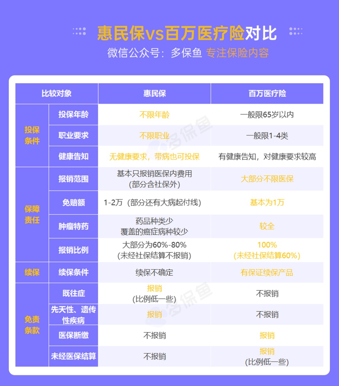 “惠民保”們來了，百萬醫(yī)療險(xiǎn)還有必要買嗎？