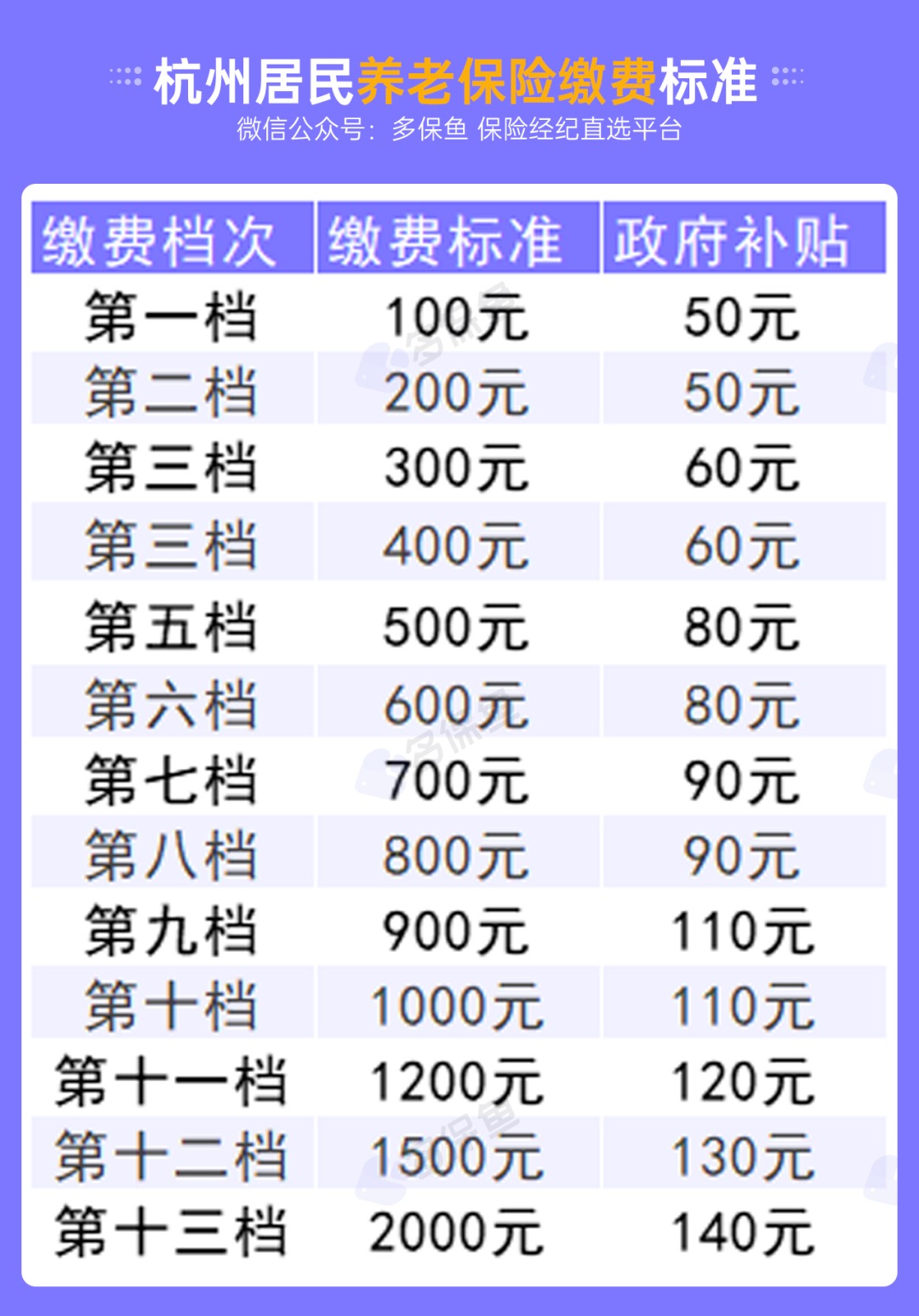 不交社保，自己存錢退休后收益更高？