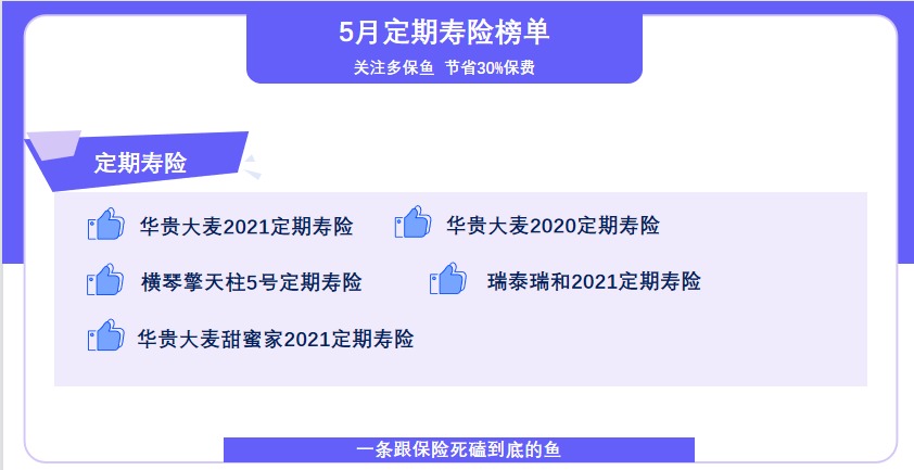 5月定期壽險(xiǎn)榜單來了，最值得買了都在這！