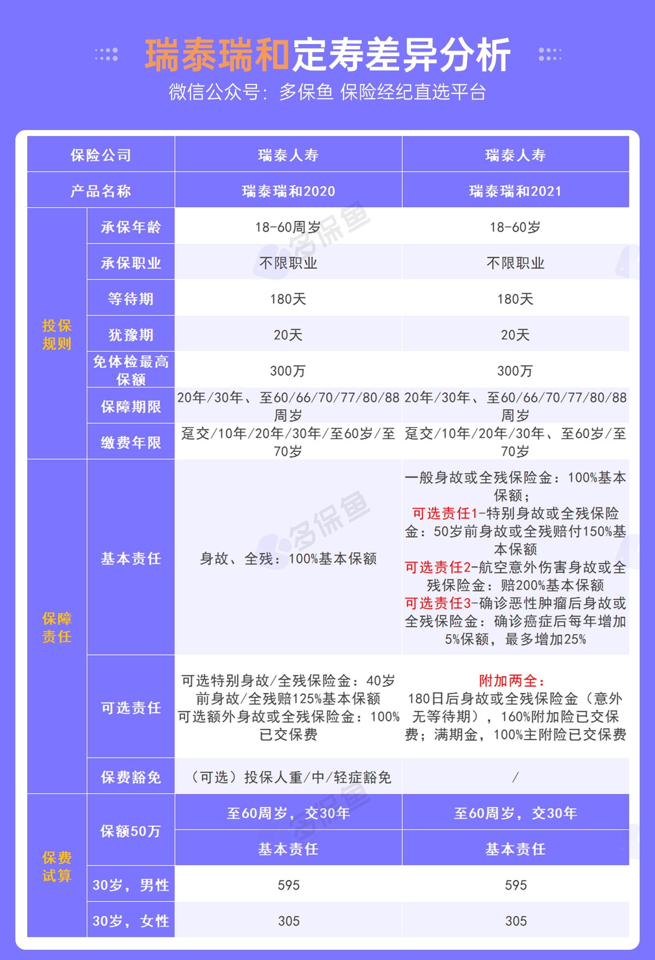 5月定期壽險(xiǎn)榜單來了，最值得買了都在這！