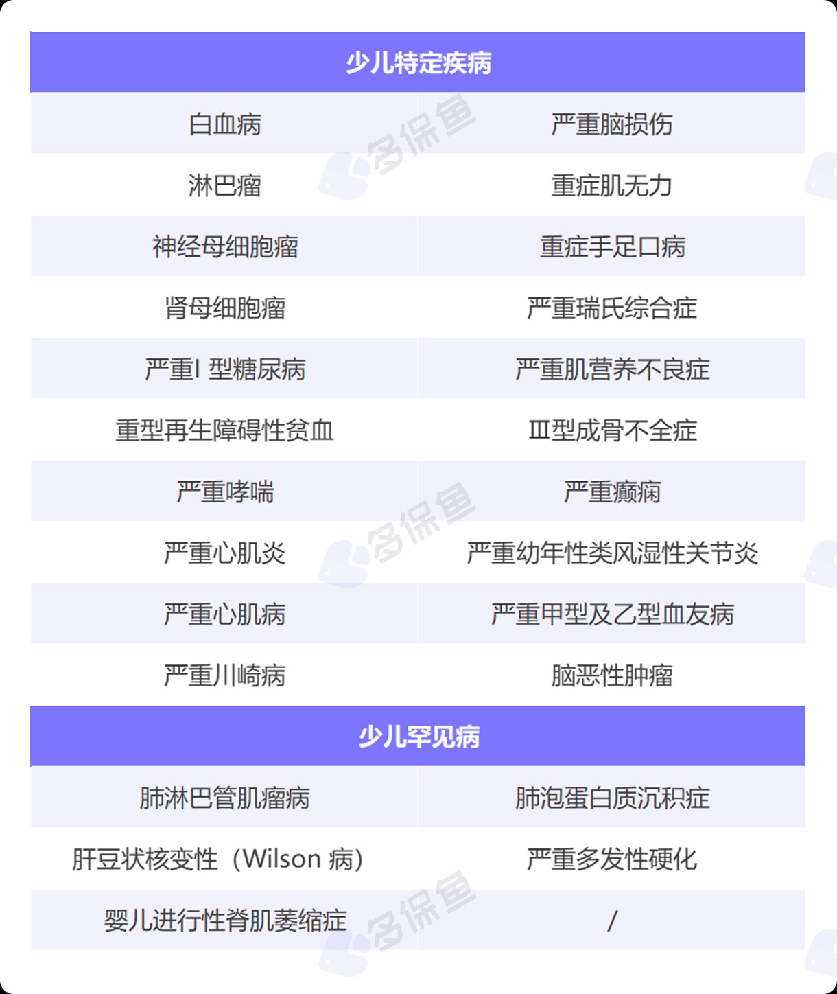 每月榜單 | 6月重疾險(xiǎn)榜單公布來(lái)了！