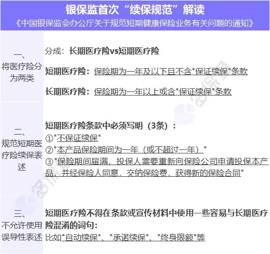 醫(yī)療險續(xù)保再地震！銀保監(jiān)再發(fā)整改要求，哪些產品受影響？
