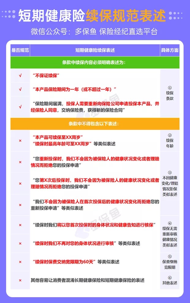 醫(yī)療險續(xù)保再地震！銀保監(jiān)再發(fā)整改要求，哪些產品受影響？