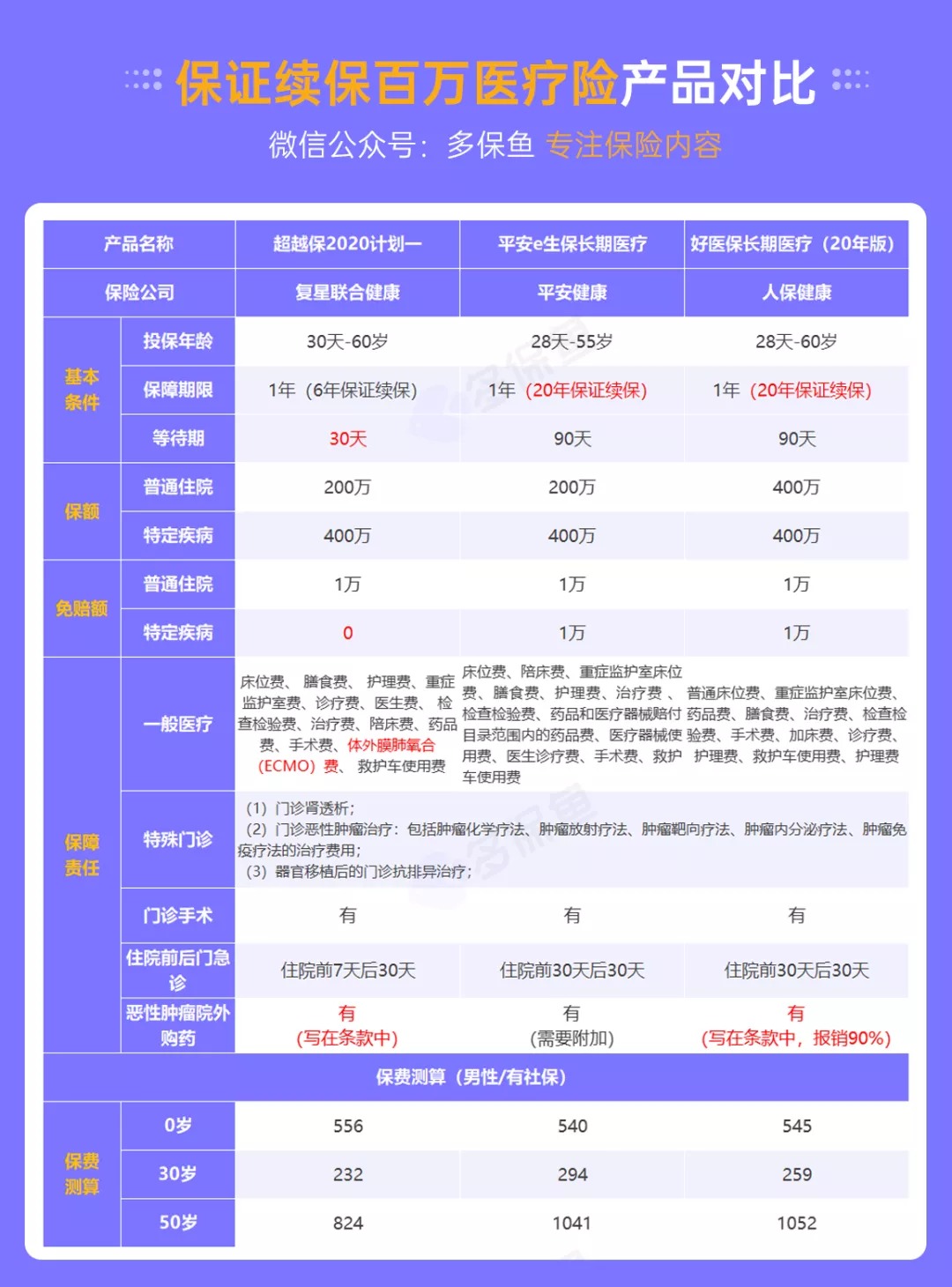 醫(yī)療險續(xù)保再地震！銀保監(jiān)再發(fā)整改要求，哪些產品受影響？