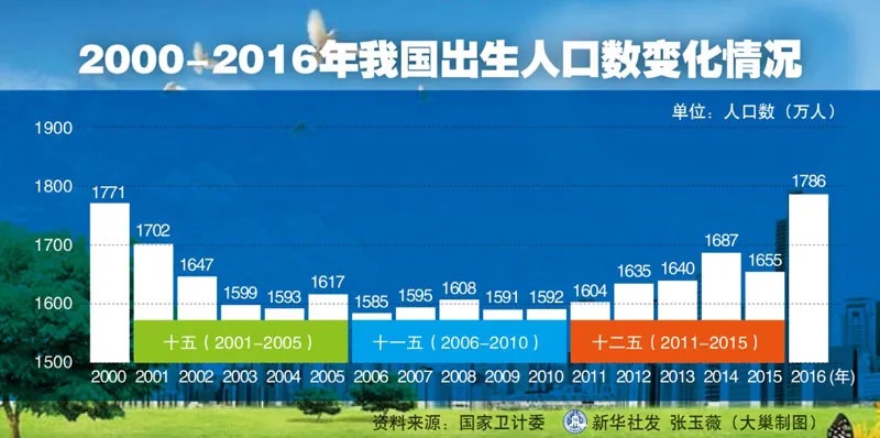 人口普查數(shù)據(jù)公布，2.6億老年人口誰來養(yǎng)老？
