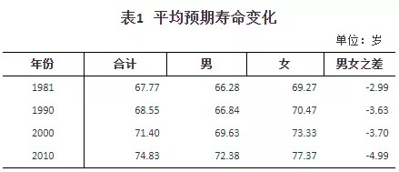 人口普查數(shù)據(jù)公布，2.6億老年人口誰來養(yǎng)老？