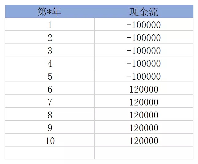 買保險(xiǎn)真的能賺錢？揭秘保險(xiǎn)收益的真相！
