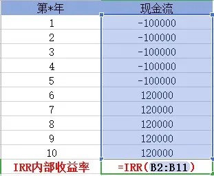 買保險(xiǎn)真的能賺錢？揭秘保險(xiǎn)收益的真相！
