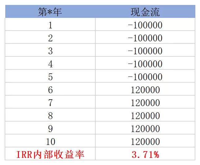 買保險(xiǎn)真的能賺錢？揭秘保險(xiǎn)收益的真相！