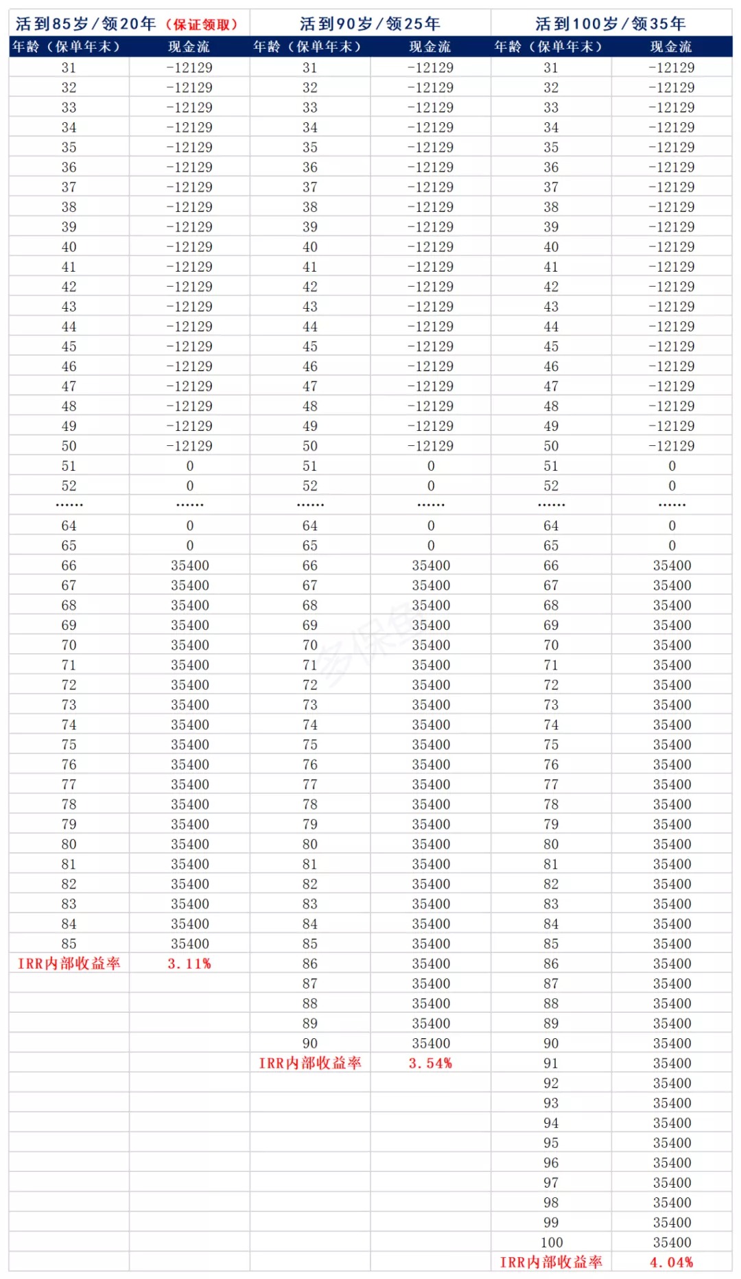 買保險(xiǎn)真的能賺錢？揭秘保險(xiǎn)收益的真相！