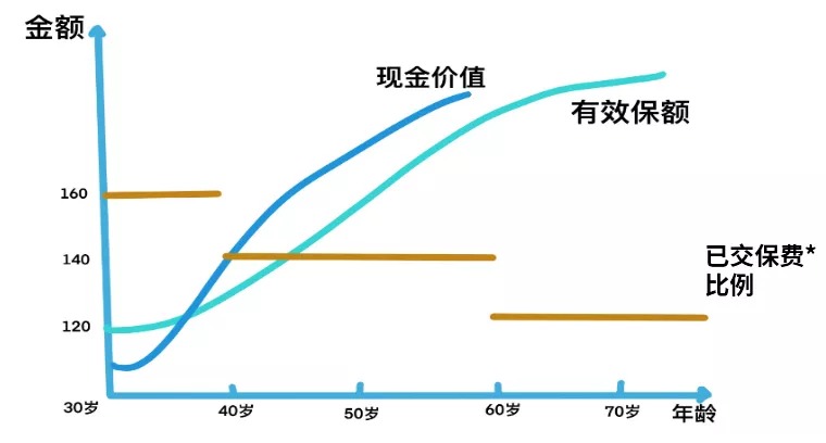 買保險(xiǎn)真的能賺錢？揭秘保險(xiǎn)收益的真相！