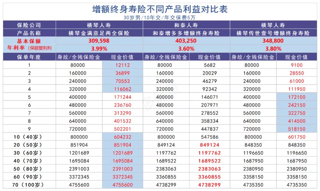 買保險(xiǎn)真的能賺錢？揭秘保險(xiǎn)收益的真相！