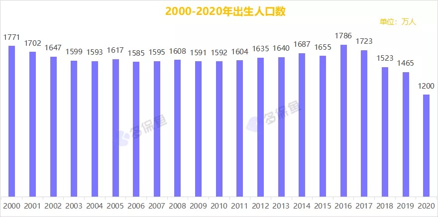 三胎背后的真相，多生孩子究竟利好誰？