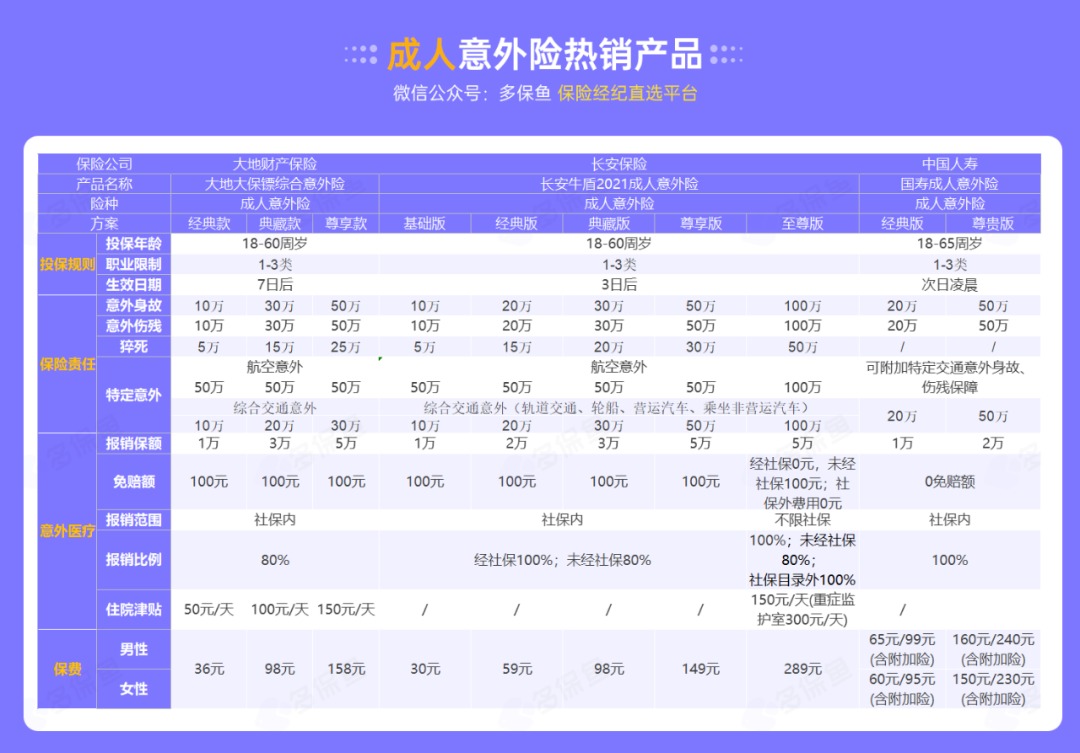 腰扭傷賠了萬元醫(yī)療費！魚刺卡喉也能賠？