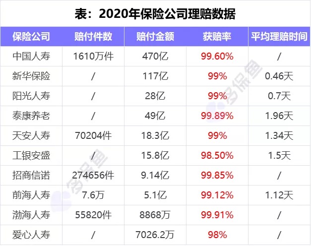 理賠內(nèi)幕揭秘！我們的身體情況保險公司都能查到？