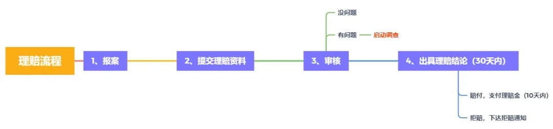 理賠內(nèi)幕揭秘！我們的身體情況保險公司都能查到？