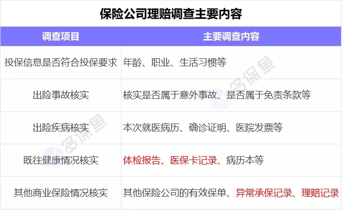 理賠內(nèi)幕揭秘！我們的身體情況保險公司都能查到？
