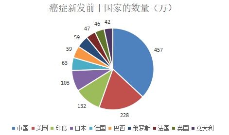 為什么癌癥一發(fā)現(xiàn)就是晚期？這幾類人注意了