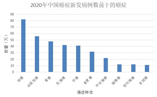 為什么癌癥一發(fā)現(xiàn)就是晚期？這幾類人注意了